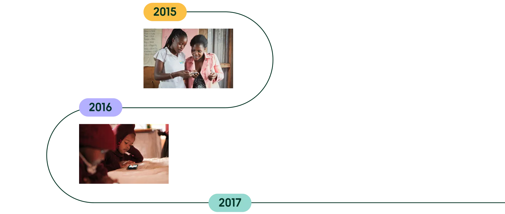 Start of EIDU's timeline from 2015 to 2017, with photos of a teacher learning to use a phone and a child using one